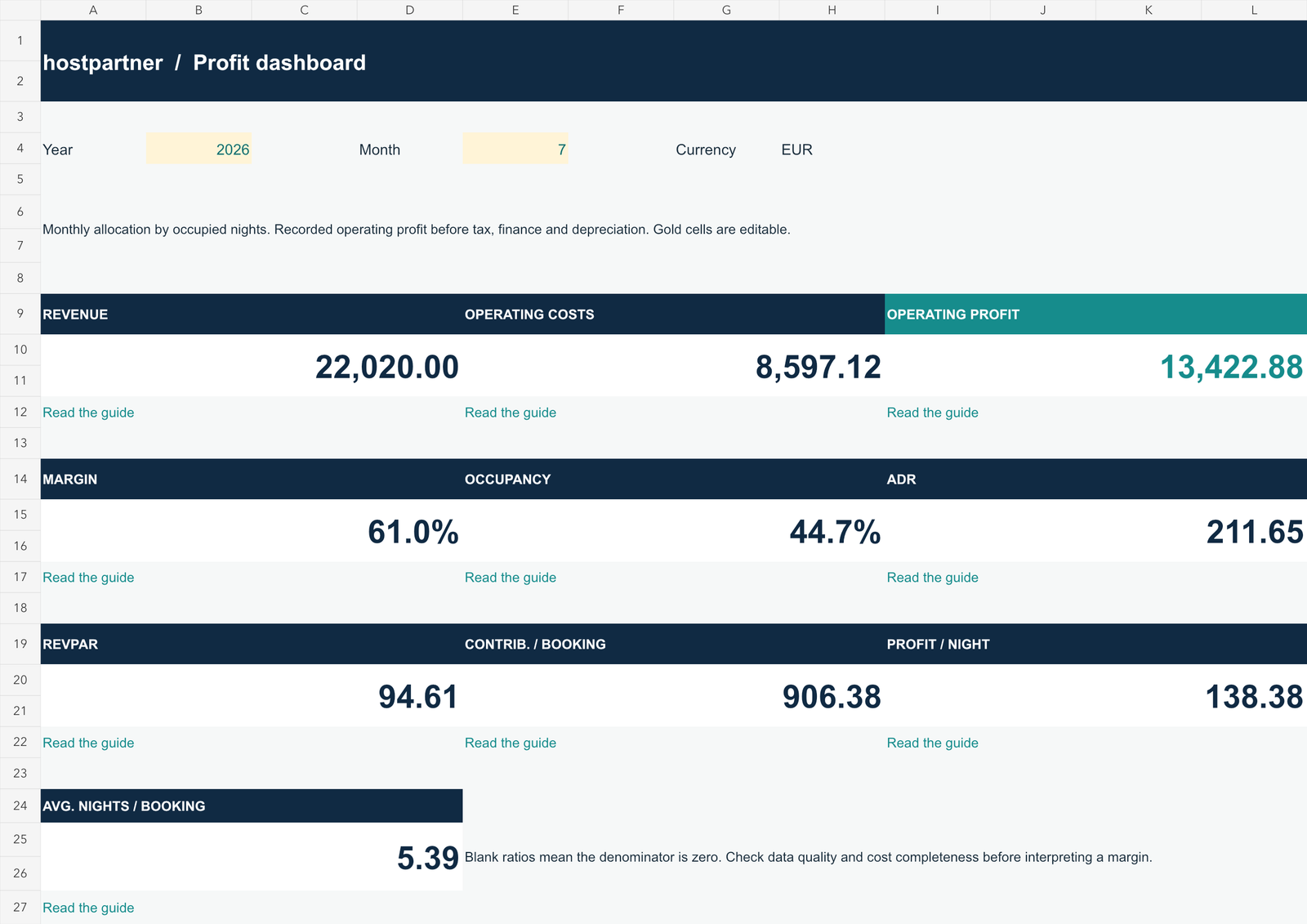 Actual Excel dashboard showing revenue, operating costs, operating profit, margin, occupancy and other metrics using fictional example data.